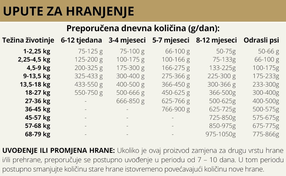 tabela TOW CANYON RIVER